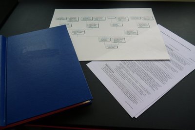 printed genealogy package for Family History Research England ©.